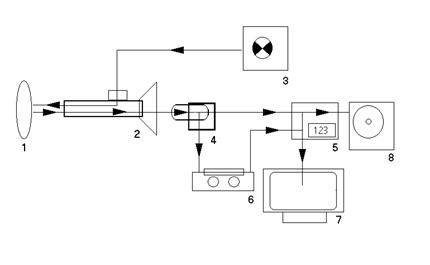 Блок-схема установки для аналогово-цифрового мониторирования и видеозаписи эндоскопических изображений
