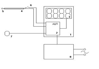 Блок схема электропотенциалометра ЭПЭ-1