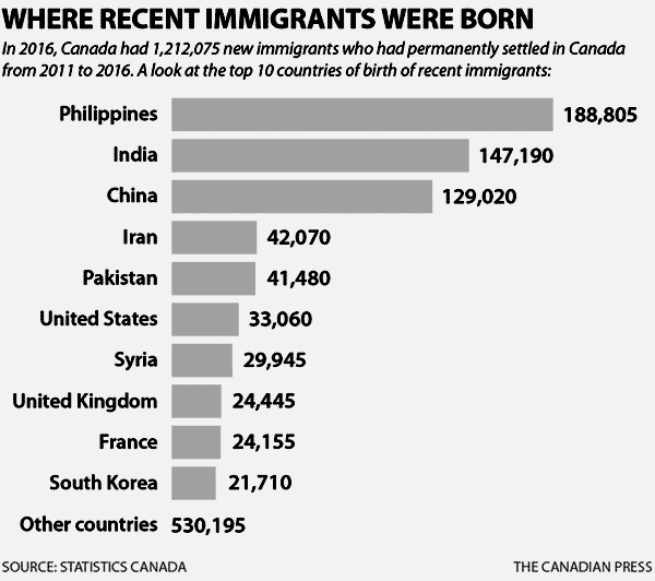 иммигранты в Канаде